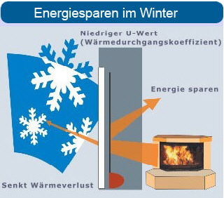 energiesparen