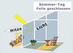 Sommertag