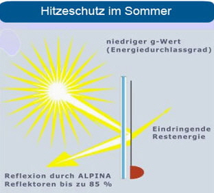 hitzeschutz